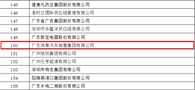 开门红丨米兰app官方站官网-米兰(中国)荣登广东企业500强等三大榜单(图2) 开门红丨米兰app官方站官网-米兰(中国)荣登广东企业500强等三大榜单(图2)