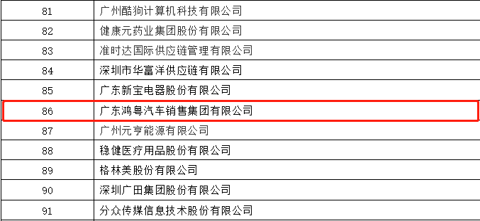 开门红丨米兰app官方站官网-米兰(中国)荣登广东企业500强等三大榜单(图3) 开门红丨米兰app官方站官网-米兰(中国)荣登广东企业500强等三大榜单(图3)