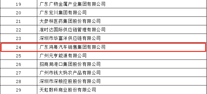 开门红丨米兰app官方站官网-米兰(中国)荣登广东企业500强等三大榜单(图4) 开门红丨米兰app官方站官网-米兰(中国)荣登广东企业500强等三大榜单(图4)