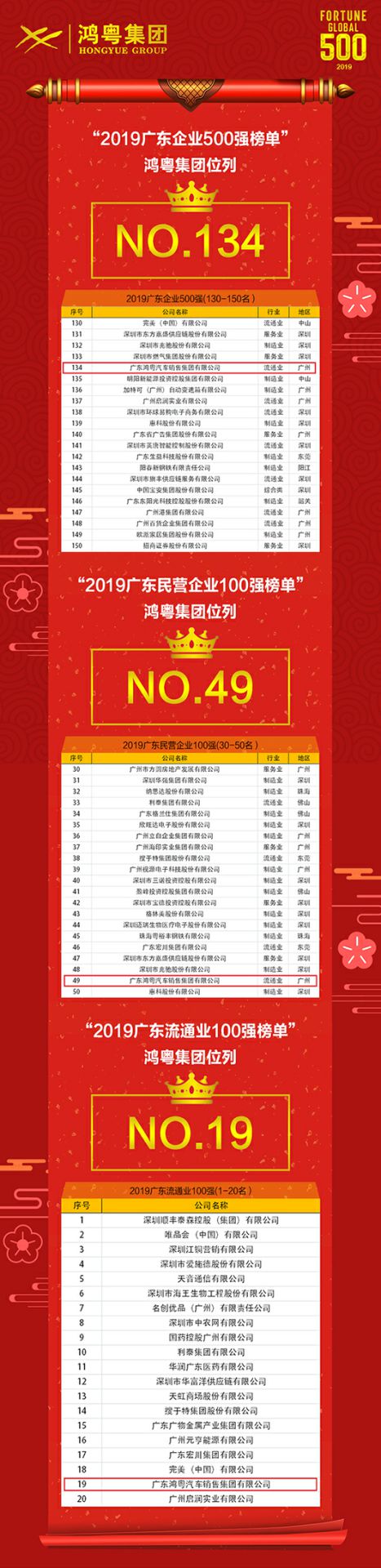 喜讯！米兰app官方站官网-米兰(中国)上榜广东企业500强等三大榜单(图4)