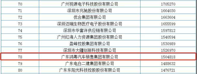 喜报丨米兰app官方站官网-米兰(中国)荣获2020广东省民营企业百强(图2) 喜报丨米兰app官方站官网-米兰(中国)荣获2020广东省民营企业百强(图2)